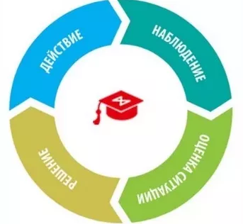 [Михаил Чекулаев] Циклы и паттерны времени на фина_0.png